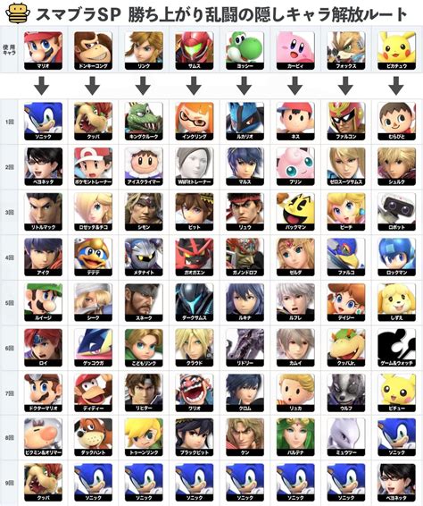 every smash character quiz|smash ultimate characters quiz.